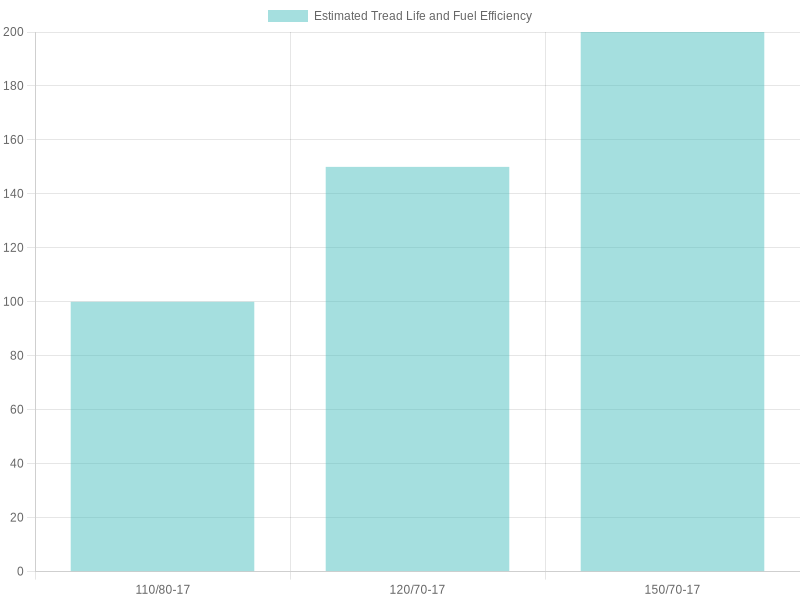 Motorcycle Tire Comparison