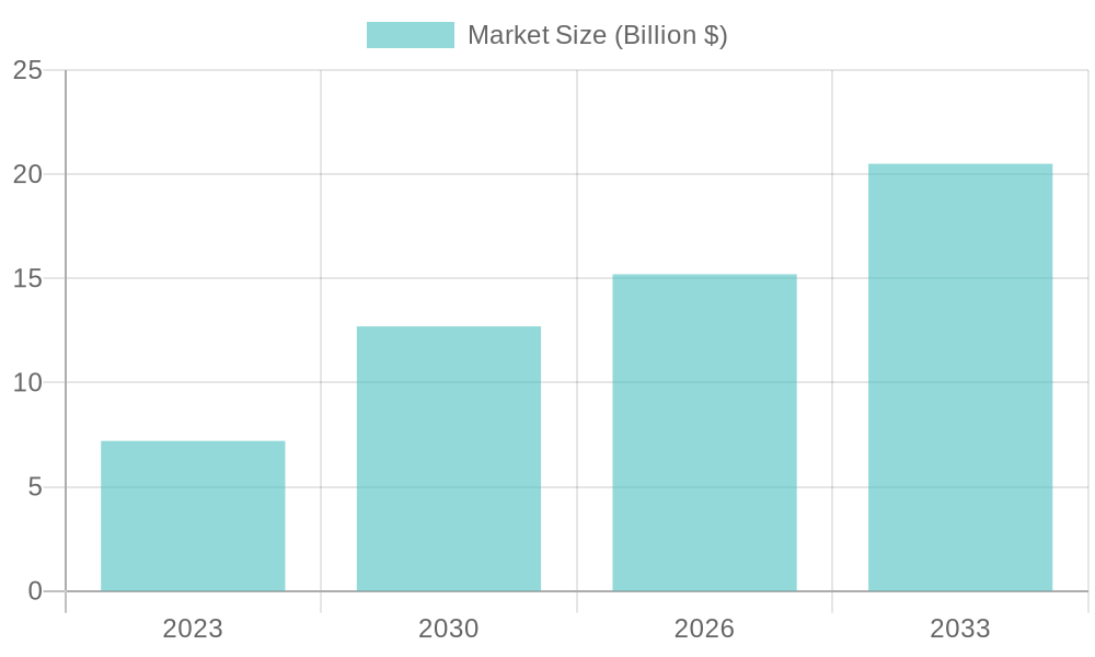 Global Motorcycle Tire Market Growth (2023-2030)