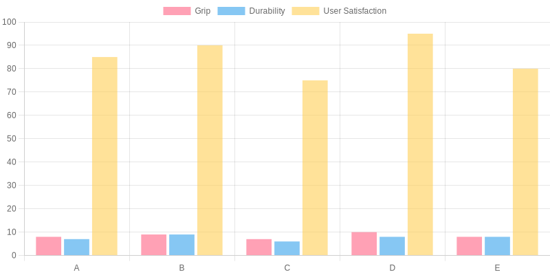Tire Comparison: Grip, Durability, and User Satisfaction