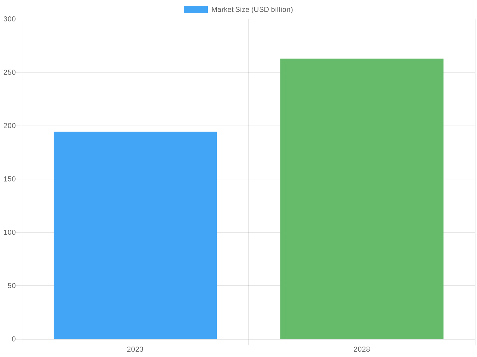 Tubeless Tire Market Growth (2023-2028)