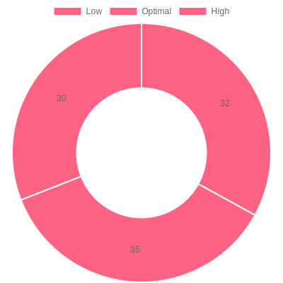 Tire Pressure Recommendations Chart