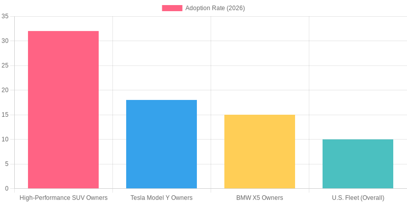 User Adoption Rates of 2.75 x21 Tire Conversions