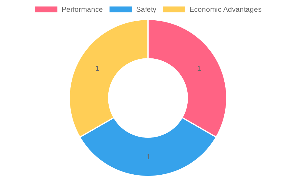 Chart showing benefits of 3.00-19 motorcycle tire conversions