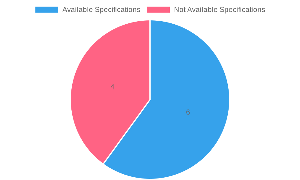 Tire Specifications Availability