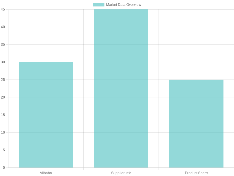 Market Data Overview of 120/90-18 Motorcycle Tires