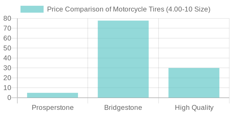 Tire Price Comparison