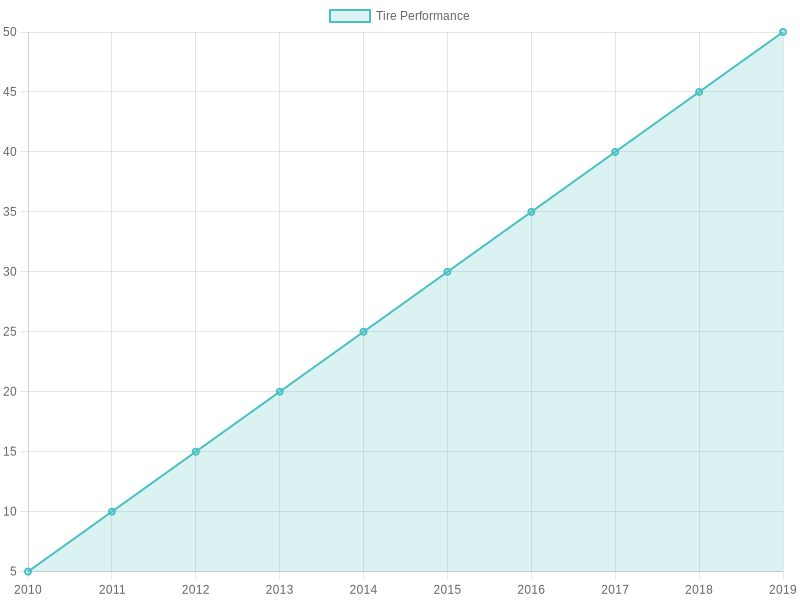 Performance Metrics Trends of 3.00-16 Tires