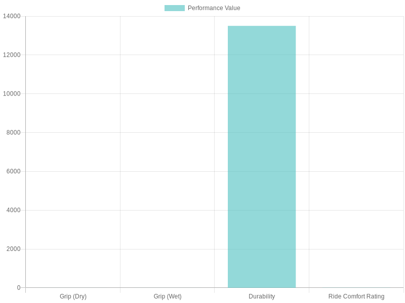 Performance Metrics Comparison