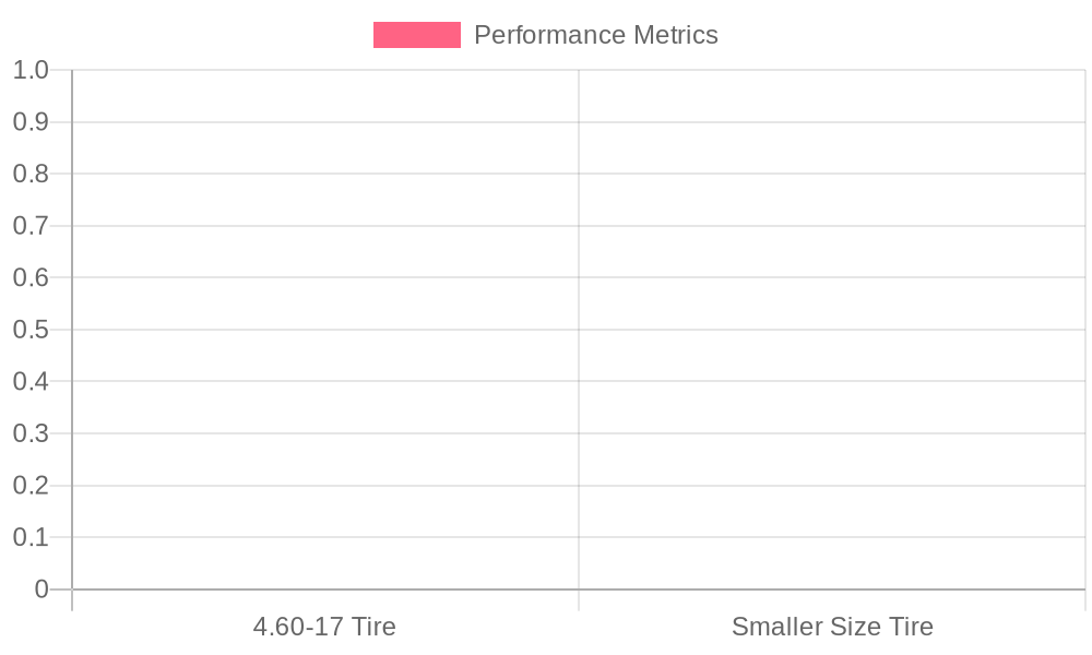 Tire Comparison Chart