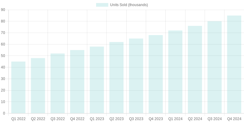 Chart 1: 140/80-17 Rear Tire Aftermarket Demand Growth (2022-2024)