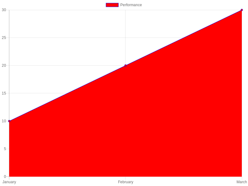 Tire Performance Metrics Chart