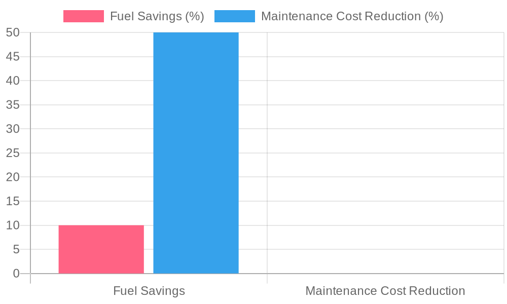 Cost Benefits of Tubeless Tires