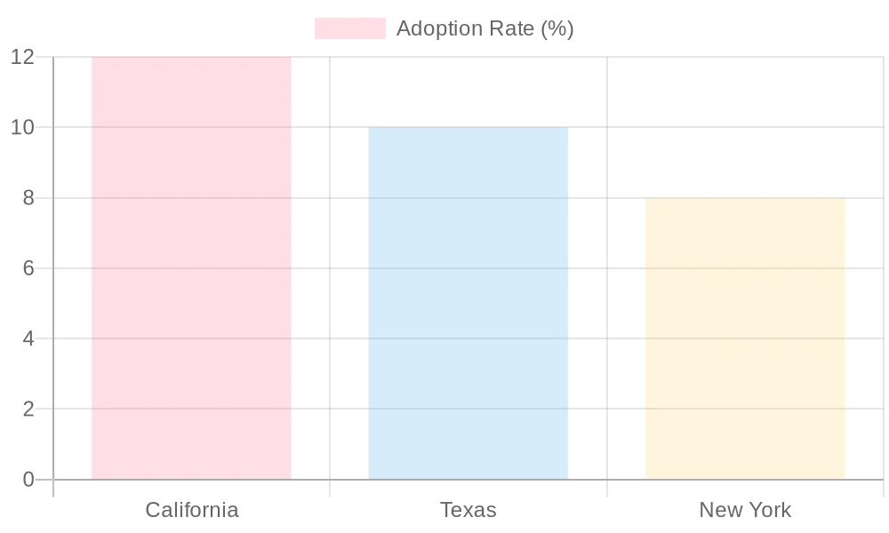 Adoption Rate of the Harley-Davidson Sportster 240 in 2023