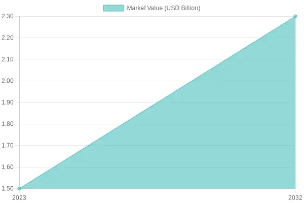 Projected Growth of the Dirt Bike Tire Market