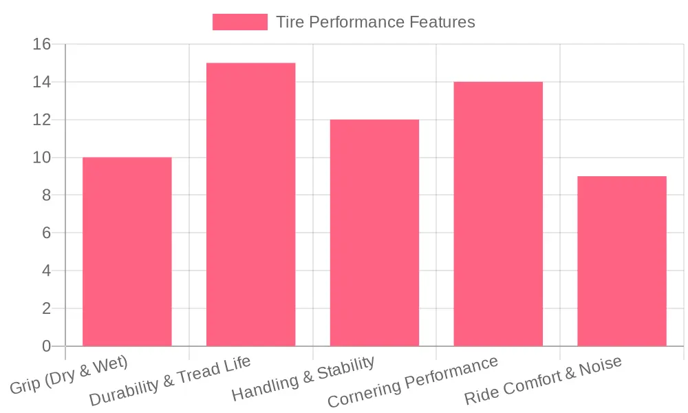 Motorcycle Tire Performance Features