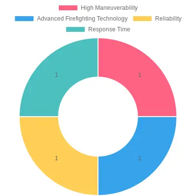 Key Features Chart