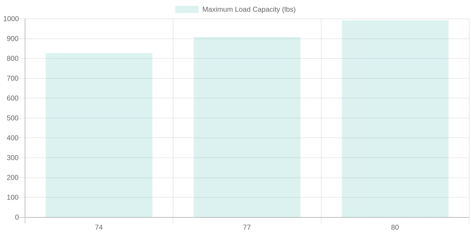 Bar chart showing load index vs maximum load capacity for 150/90-15 motorcycle tires