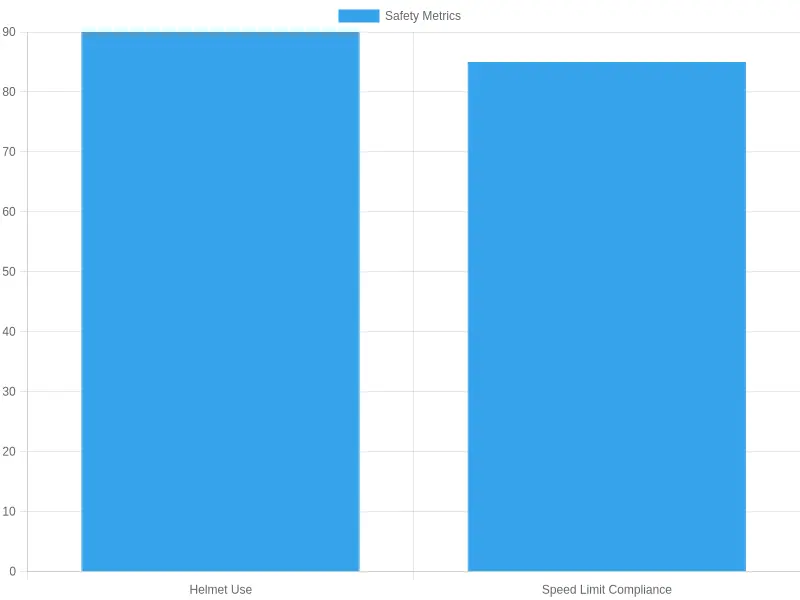 Chart showing the contribution of different factors to motorcycle accidents. Defective tires are a significant factor.