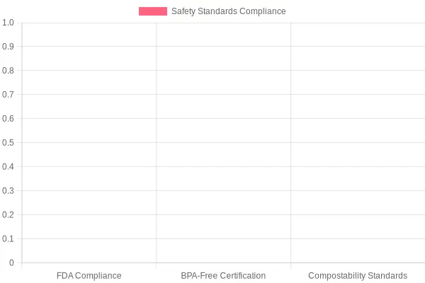 Safety Standards Compliance Overview
