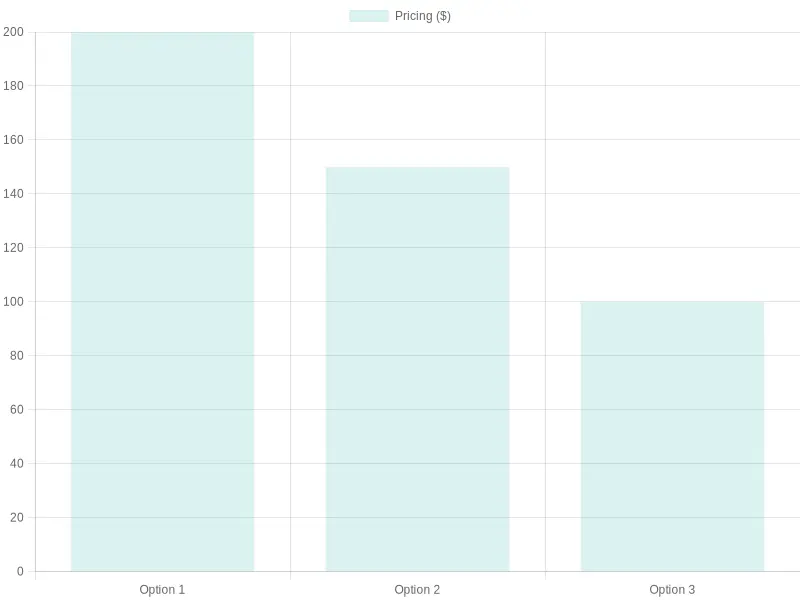 Pricing Comparison of Headlight Fairings