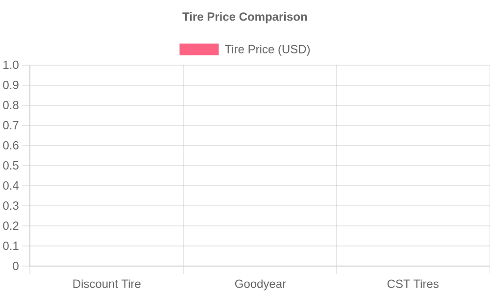 Tire Price Comparison