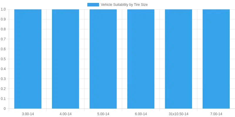 Vehicle Suitability by Tire Size
