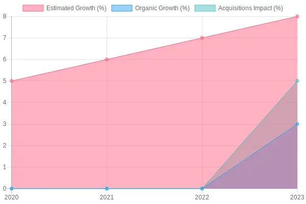 Trends in Crew Carrier Sales