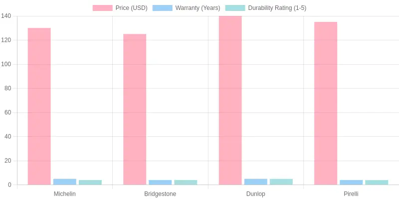 Motorcycle Tire Comparison
