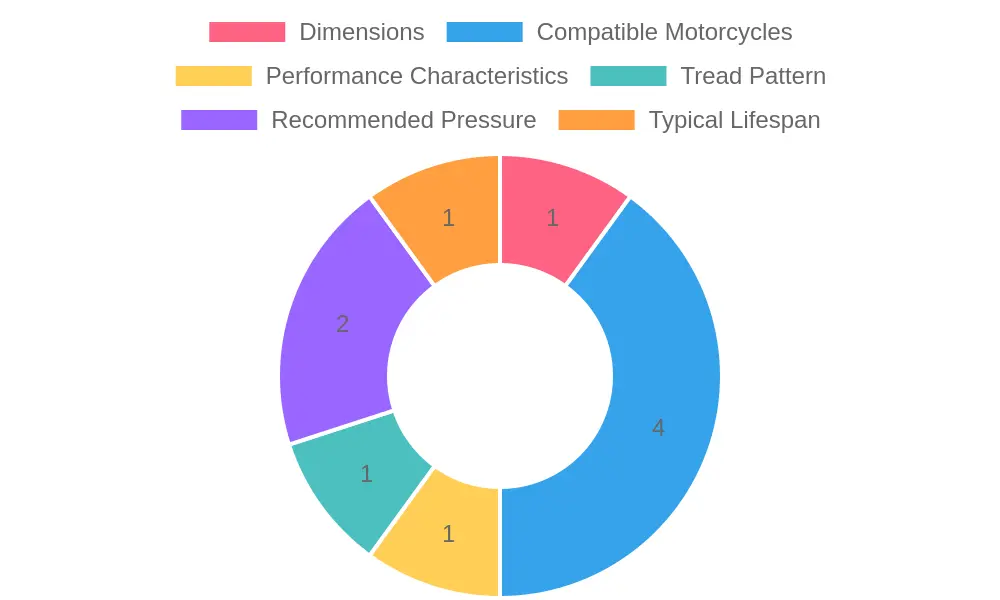 Motorcycle Tire Features
