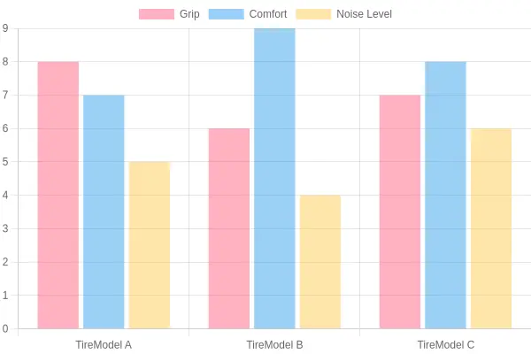 Tire Model Comparison