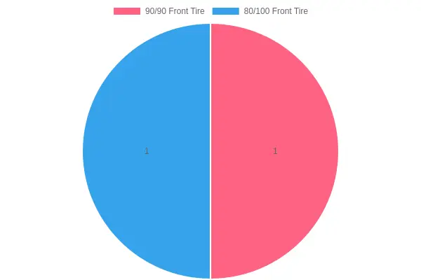 Tire Size Comparison